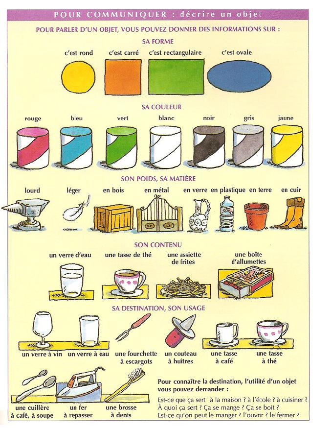 Afbeeldingsresultaat voor pour se renseigner d'un objet et le dÃ©crire
