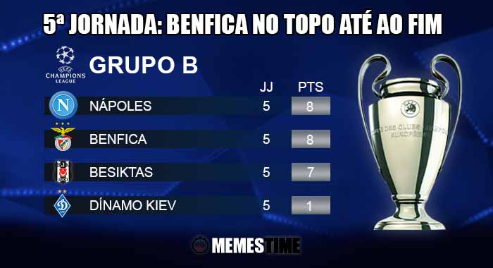 Classificação após a 5ª Jornada do Grupo B da Champions League: Besiktas 3 - 3 Benfica & Nápoles 0 - 0 Dínamo Kiev | by MemesTime.com (fotos base: pt.uefa.com)