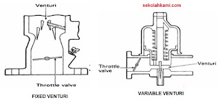 jenis karburator