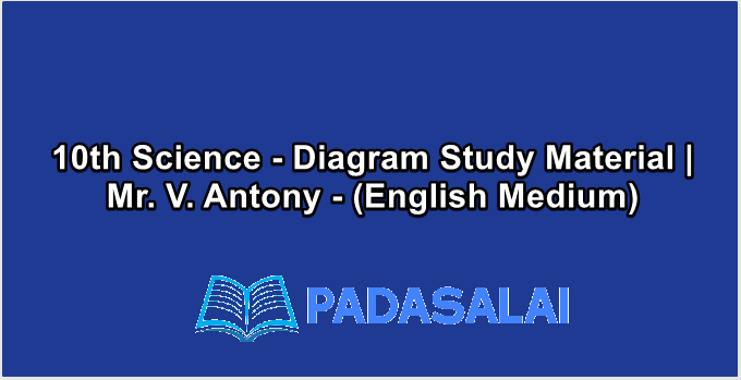 10th Science - Diagram Study Material | Mr. V. Antony - (English Medium)