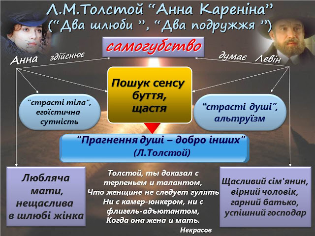 Результат пошуку зображень за запитом "характеристика сім'ї левіних картинки"