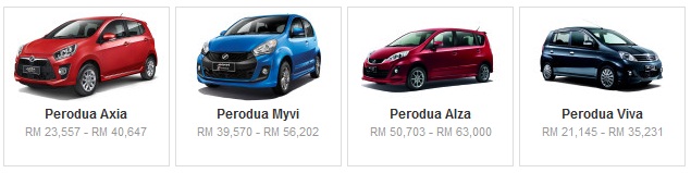 Harga Kereta 2016 Akibat Kejatuhan Ringgit - BinMuhammad