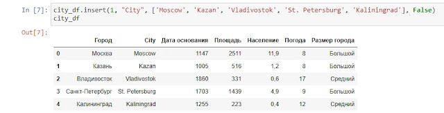 Как добавить столбец в Pandas Dataframe?