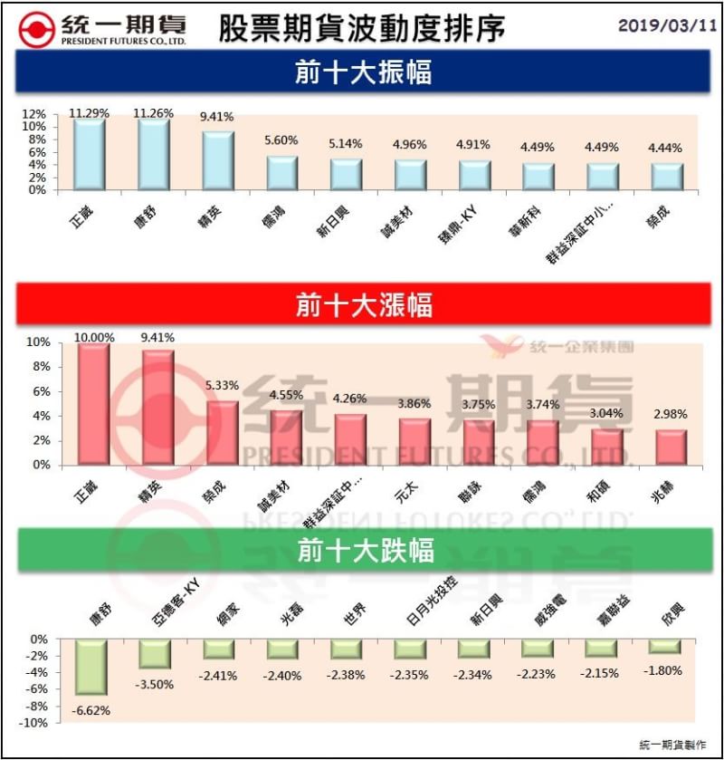 股票期貨(個股期貨)熱門股精選區_統一期貨(台中)