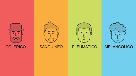 Teste de Temperamento Online - Você é Sanguíneo, Fleumático, Melancólico ou Colérico?