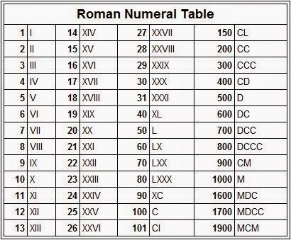 16+ Angka Romawi 15, Inspirasi Yang Pas Untuk Hunian Anda