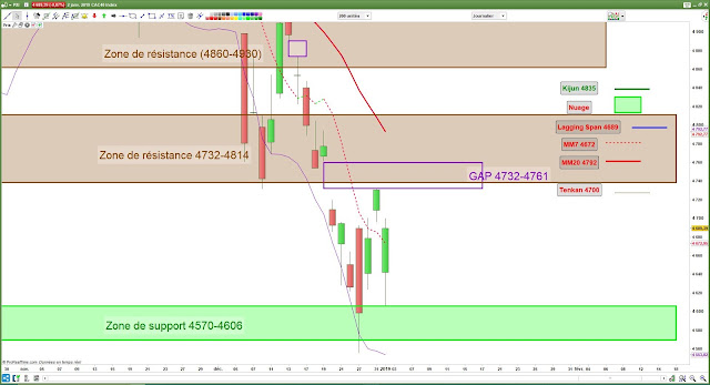 ANALYSE TECHNIQUE CAC40 [02/01/19]