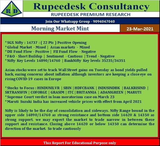 Morning Market Mint - Rupeedesk Reports - 23.03.2021