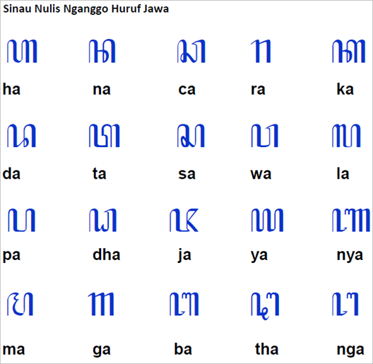 Belajar Menulis dengan Huruf Jawa