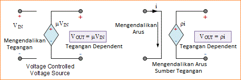 Sumber Tegangan Listrik