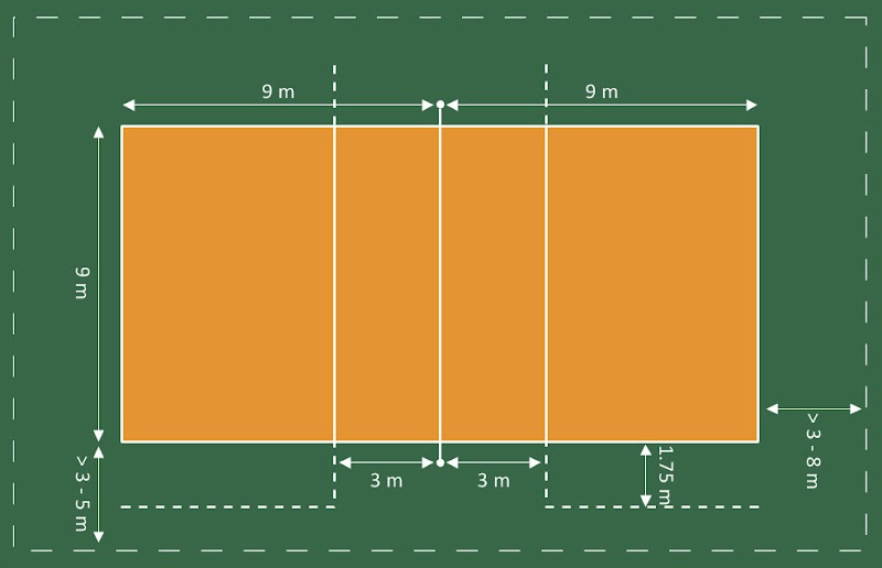 Top Ide Gambar Lapangan Bola Voli Beserta Ukurannya, Konsep Penting!