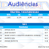 Audiências- Terça-feira, 7 de outubro de 2014