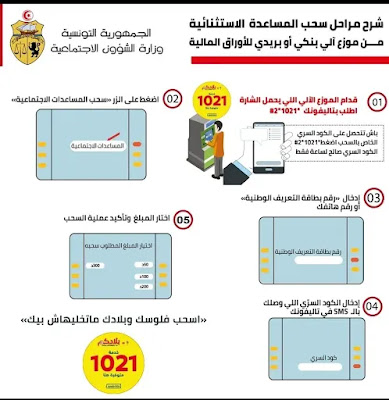 شرح كيفية سحب منحة 300 DT من الصراف الآلي البنكي أو البريدي موضوع خاص  بالمساعدات لتونسيين فقط