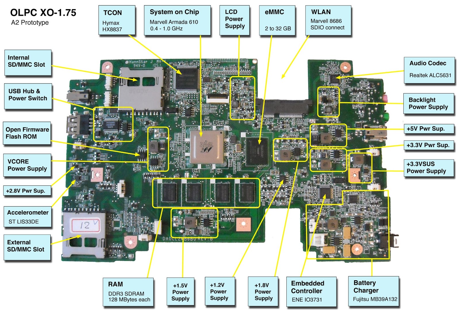 How to fix computer hardware and software problems Laptop 