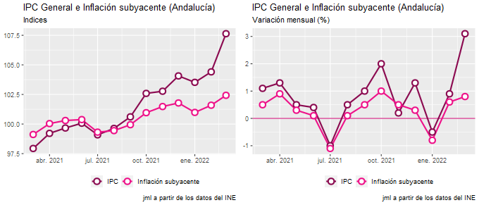 ipc_Andalucía_mar22_2 Francisco Javier Méndez Lirón