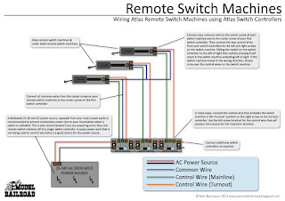 How to wire Atlas remote switch machines and Atlas switch controllers.