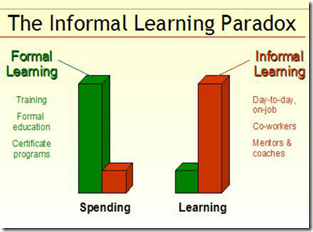 jay - spending outcomes paradox