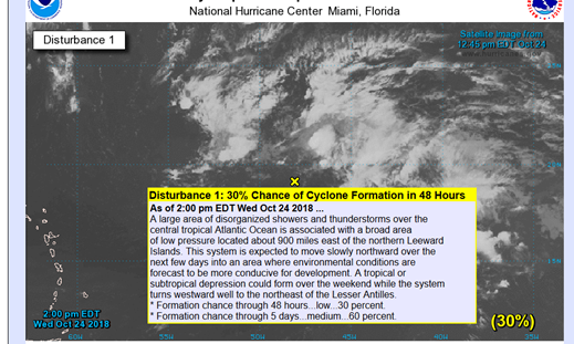 National Hurricane Center