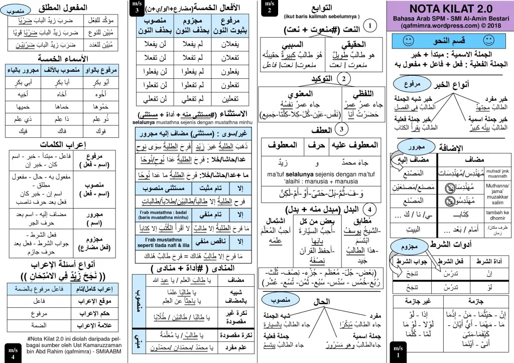 ملخص قواعد الإعراب والنحو والصرف وأحكام التجويد