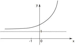 cefet