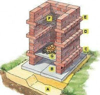 Planos para Construir Barbacoas y Parrillas