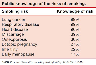 smoking health risks