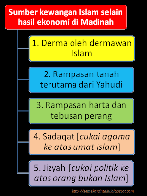 Koleksi Soalan Ekonomi Stpm Penggal 1 - Resepi Ayam k