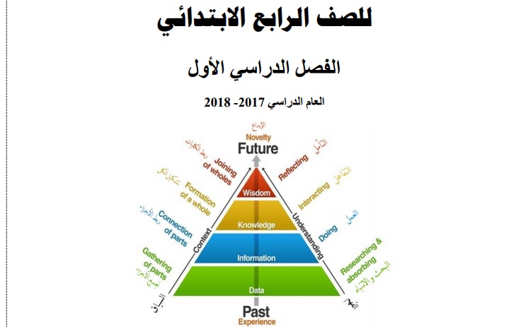 المعرفة الإجرائية في مبحث العلوم للصف الرابع الفصل الأول