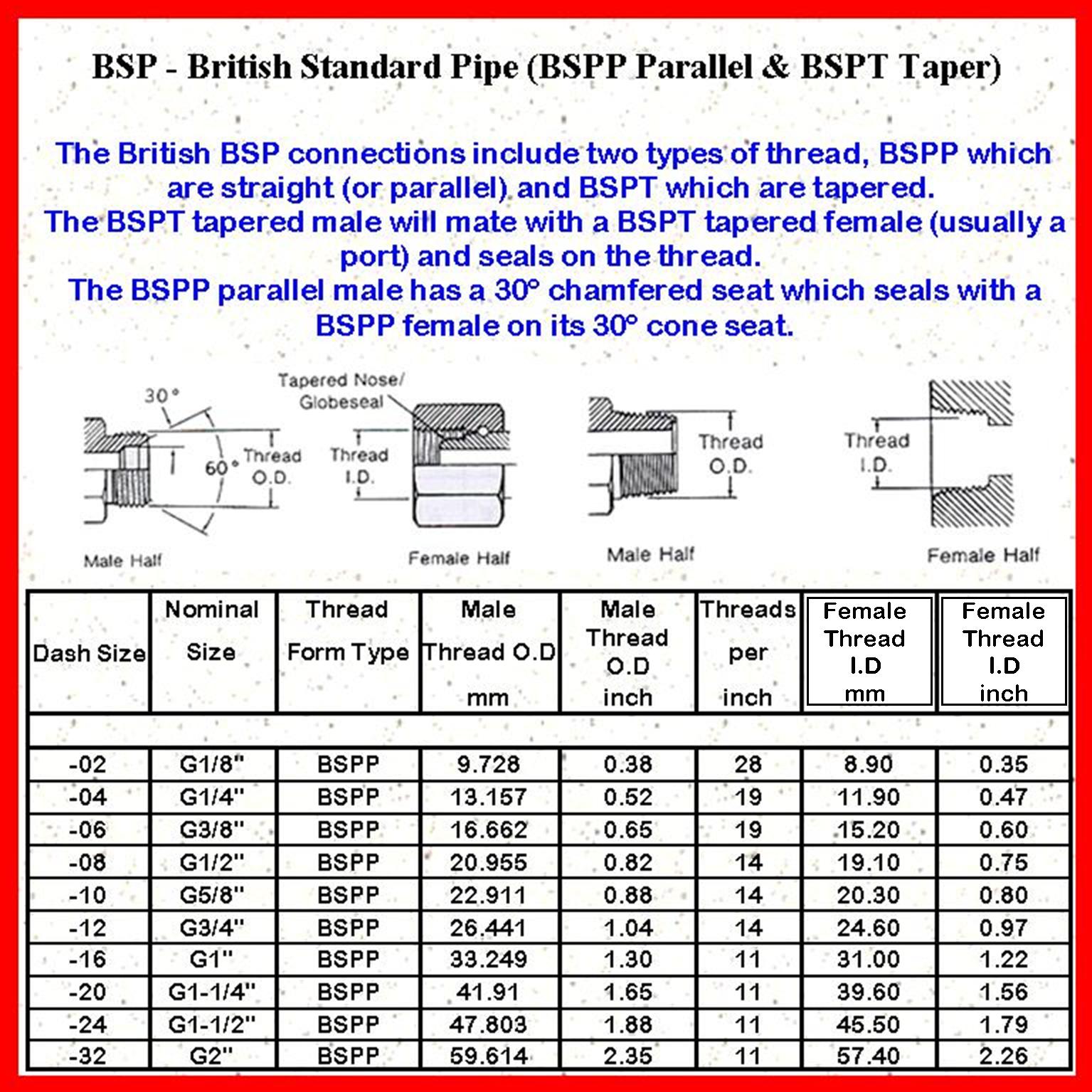 Bspp thread