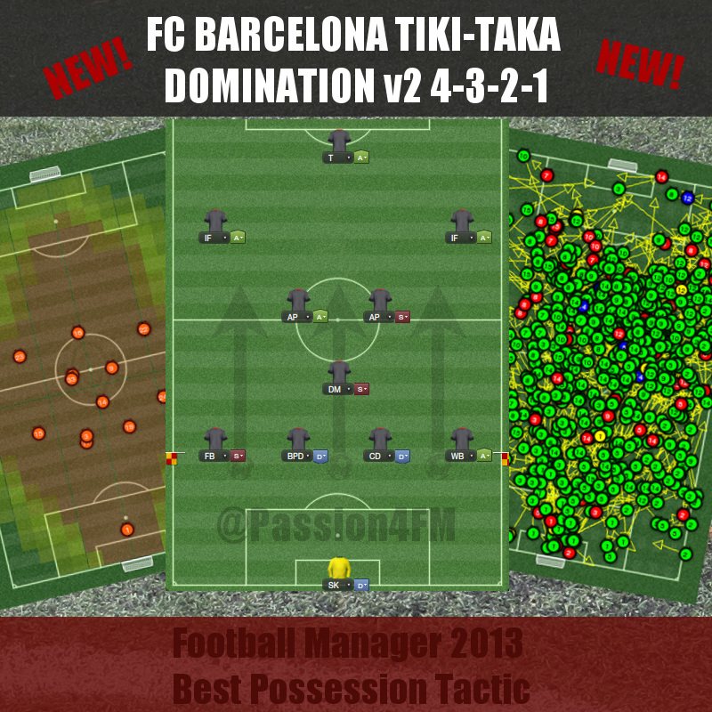 Barcelona Tiki Taka 4 3 2 1   Football Manager Possession Tactic  football barcelona manager