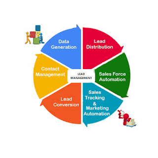 Lead Management Software