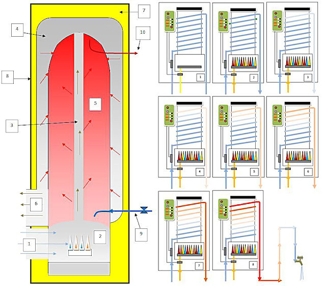 How a gas hot water system works diagram 1