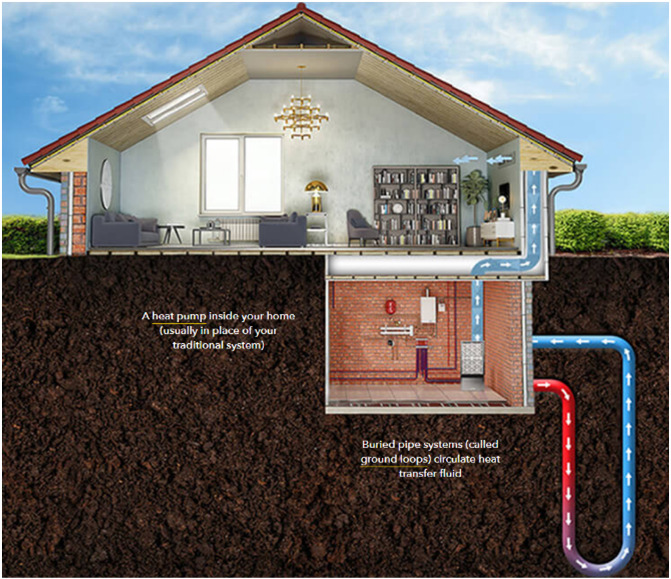 Dandelion Energy: Geothermal System for Home