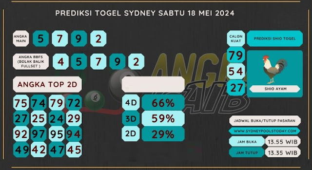 Web kesda togel sydney