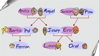 http://www.edu365.cat/eso/acollida/mud_mots/nomcosa1/exercicis/02/intro01.htm