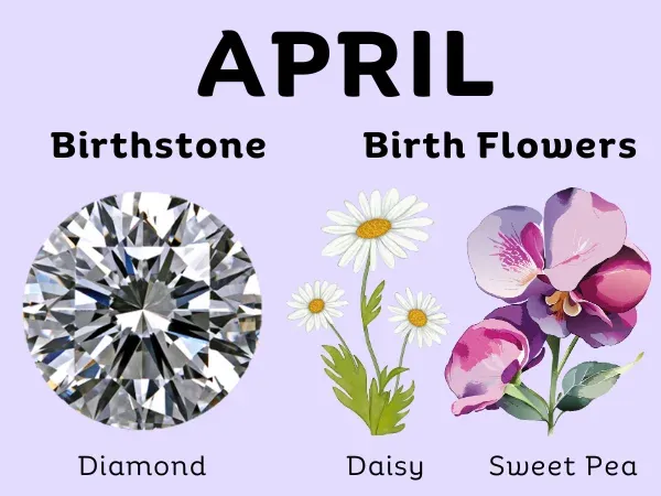 April Birthstone and Birth Flowers