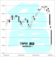 TOPIX　週足