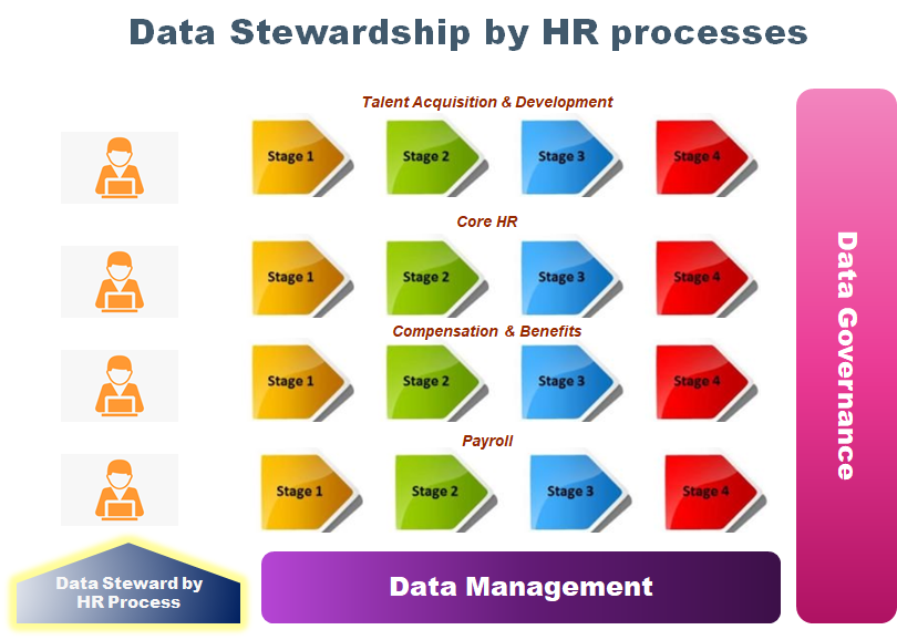 HR data stewardship