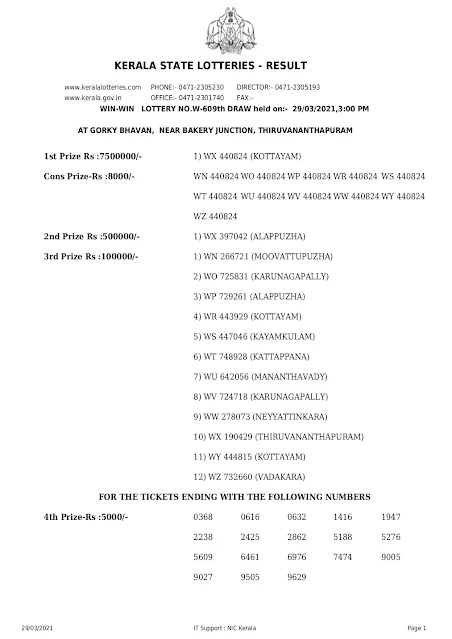 Keralalottery,Live Kerala Lottery Results Today 29-03-2021,Kerala Lottery Result Win Win,Win Win Lottery Online,W 609,Kerala Lottery Today