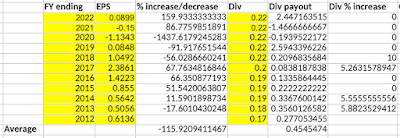 Hong Kong Land dividends