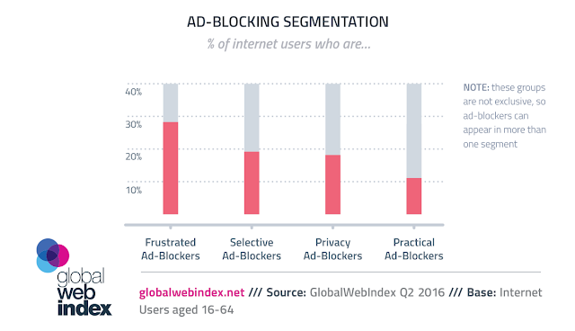 ad-blocking statistics segmentation data