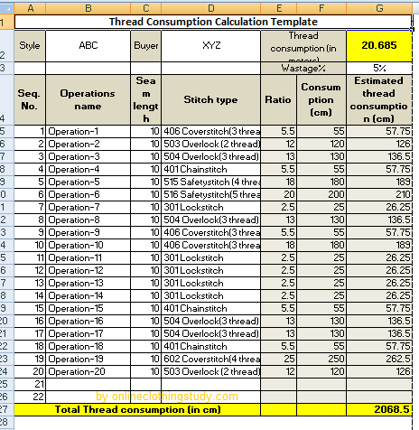 Thread consumption template