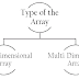 10 CONTOH PROGRAM ARRAY PADA C++   