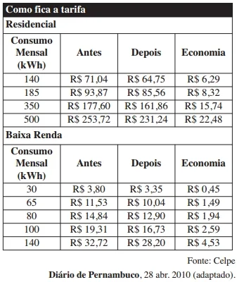 COMO FIA A TARIFA