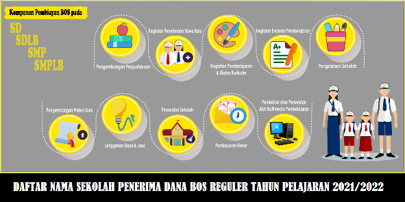 Kepmendikbud ristek Nomor 224 Tahun 2021 Tentang Daftar Nama Sekolah Penerima Dana BOS Reguler Tahun Pelajaran 2021/2022