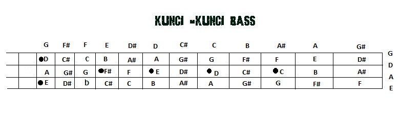The District 182 Kunci Kunci Bass 
