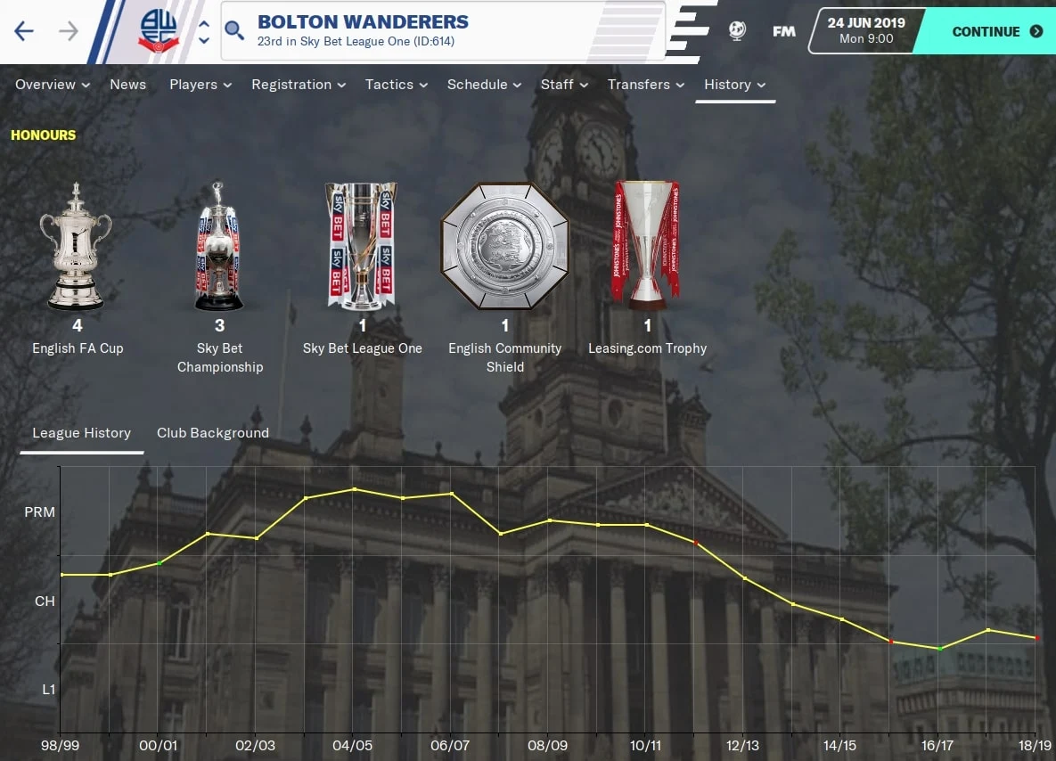 Bolton Wanderers FM20