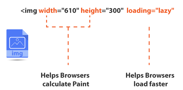 image hight and width set