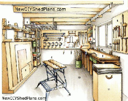 Woodshop Ideas | Home Workshop Layouts