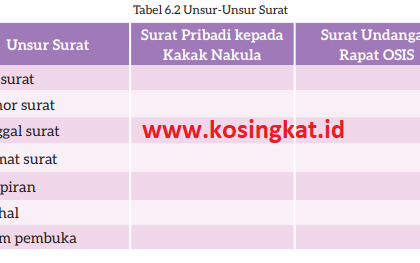 Kunci Jawaban Bahasa Indonesia Kelas 7 Halaman 181, 182